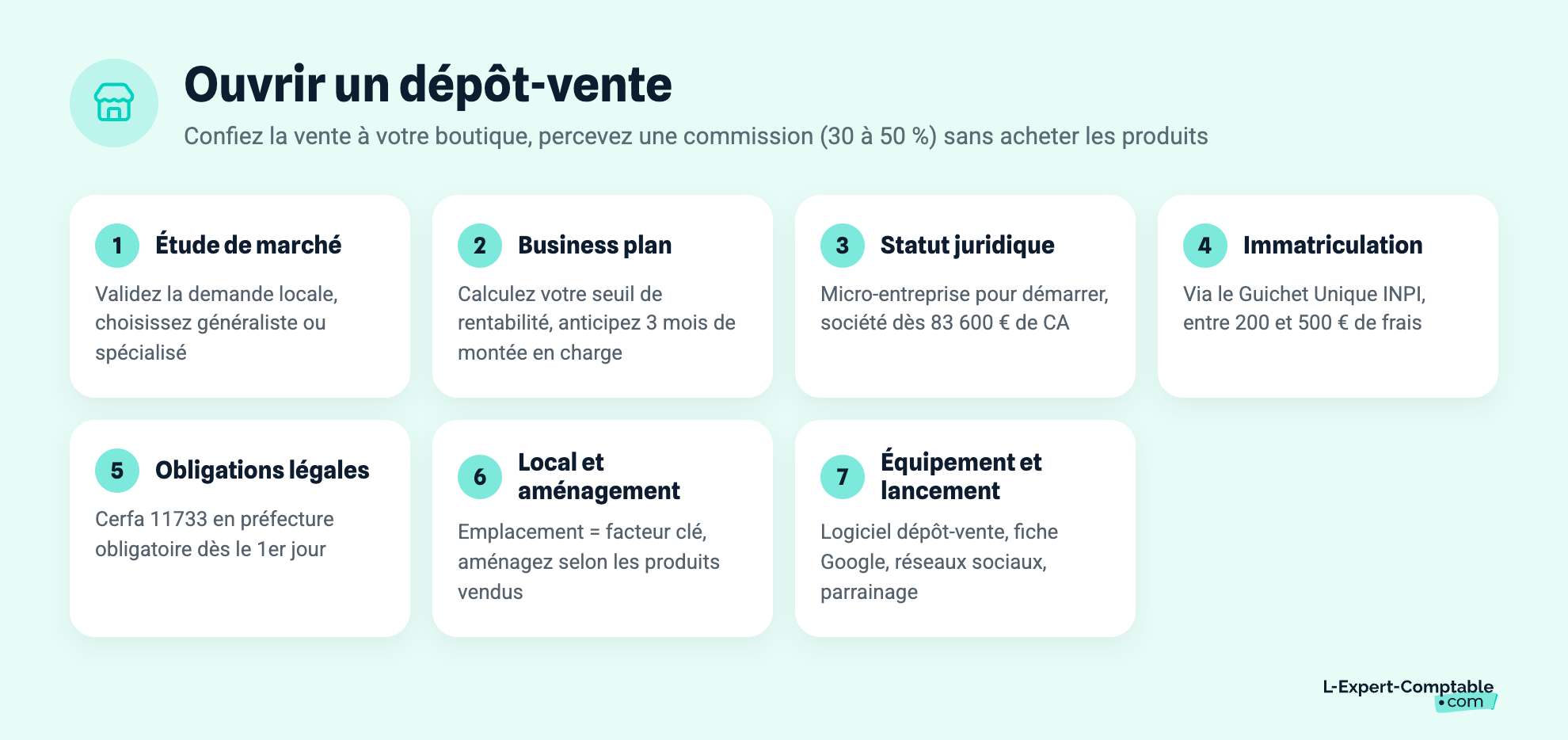 Ouvrir un dépôt-vente
